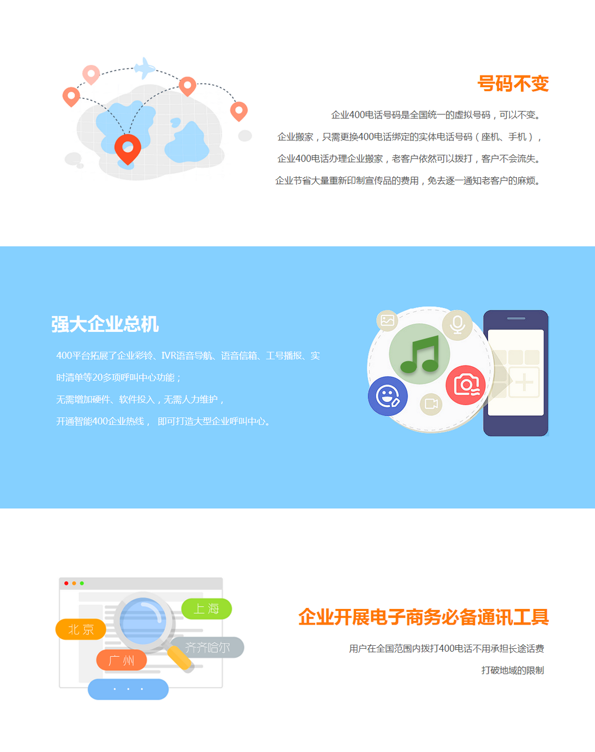 棗陽400電話