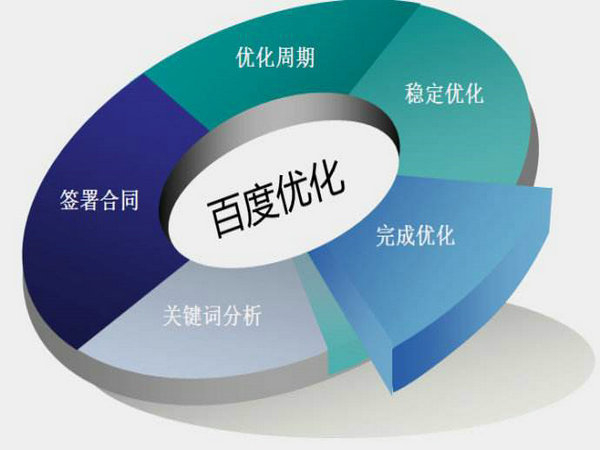 臨沂菏澤網站排名如何能做到第一位靠什么？